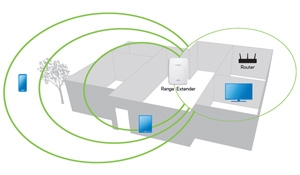 Linksys N300 Wi-Fi Range Extender (RE3000W)