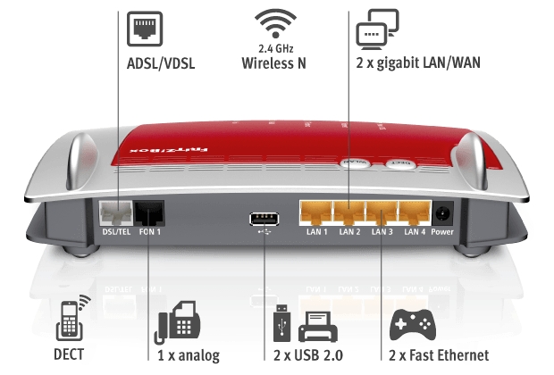 Fritz Box 7360 Als Access Point Einrichten AVM FRITZ!Box 7360 ADSL2+/VDSL/Wireless Router - 802.11/n/b/g (AVM7360