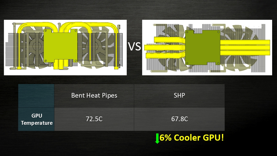 SHP Straight Heat Pipes reduce GPU temperature by almost 5C!