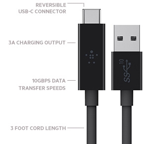 USB 3.1 Cable