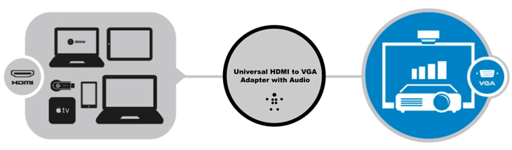 Universal HDMI to VGA Adapter with Audio