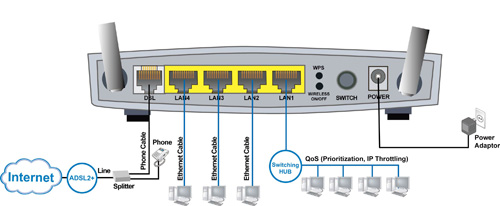 Billion BiPAC 7700N ADSL2/2+ Modem/Wireless Router - 802 ... wireless home network router broadcom diagram 