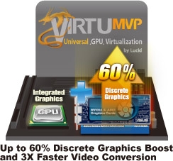 LucidLogix Virtu MVP