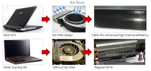 Keep your act clean with detachable filters