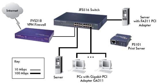 JFS516 Product Image Network Diagram