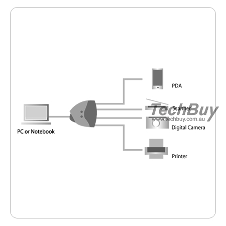 Firewire     on Aten 6 Port Firewire Hub With Power Adapter  Fh 600    Techbuy