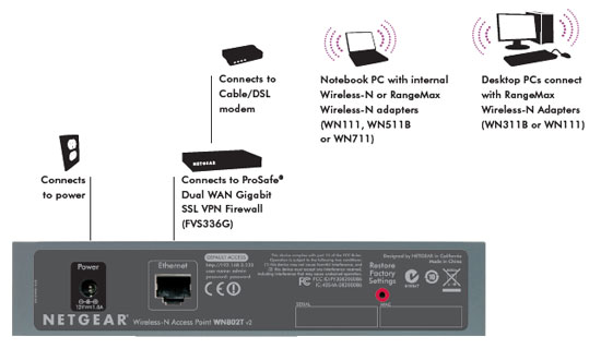 /upload/product/wn802tv2/enus_diagram2_wn802tv2.jpg