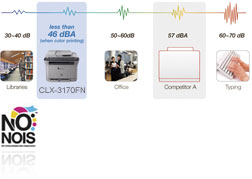 its more silent than inkjet MFPs