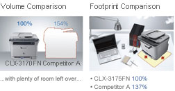 its more compact than other colour laser printers