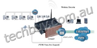 Firewall ADSL Router