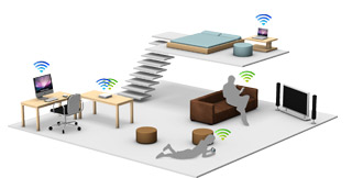 Simultaneous dual-band transmission.