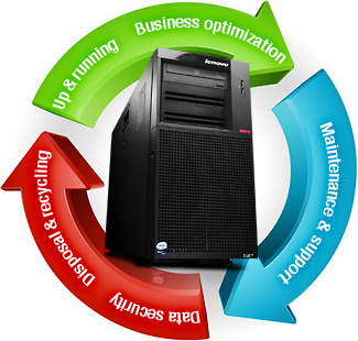 Thoughtfully designed with your support needs in mind 