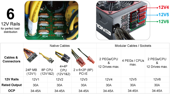 12 v2. Блок питания Enermax revolution85+ 1250w. 85+ Блок питания. 12v1 12v2 что это. +12v1 и +12v2 где какая линия.