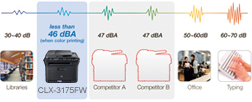 more silent than other colour laser printers