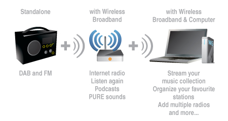 Get Connected