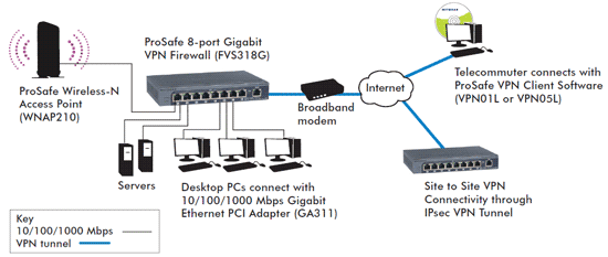/upload/product/fvs318g/fvs318g_diagram.jpg