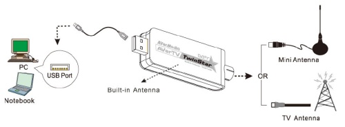 A825 connection.jpg