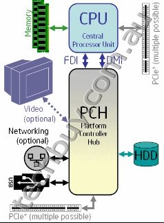 Block Diagram