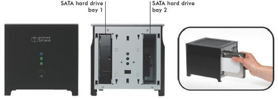 Stora Backup