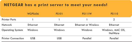 /upload/product/fa311/printserverchart.jpg