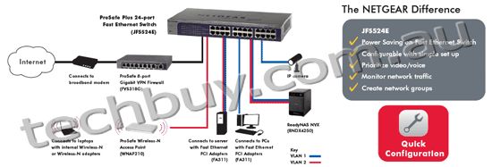 Network Diagram
