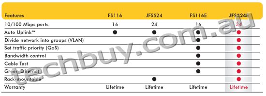 Product Comparison Chart