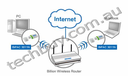 BiPAC 3011N - Wireless-N USB Adapter