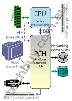 Block Diagram