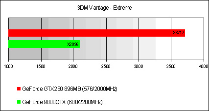 gtx 260 graph