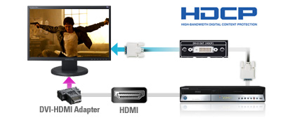 HDCP (High-Bandwidth Digital Content Protection)