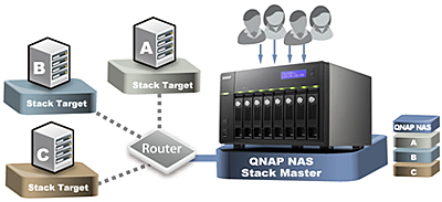 QNAP