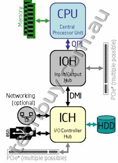 Block
 Diagram