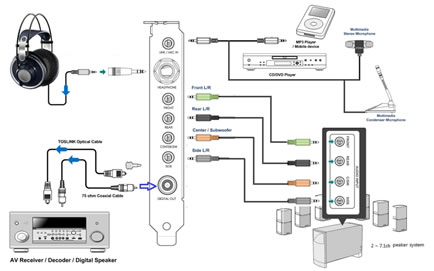 X-Fi Bravura Connections