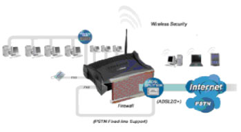 BiPAC 6404VP - VoIP Broadband Firewall Router with two VoIP FXS ports and PSTN fixed-line support 