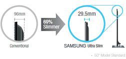 ultra slim design