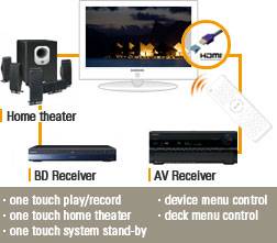 Anynet+ (HDMI-CEC)