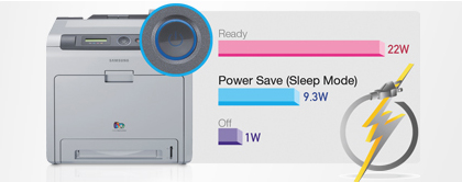 Power Save Mode 
