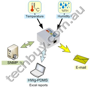 Ethernet thermometer for temperature monitoring over IP, Email alerts to high temperature, web interface for the web thermometer