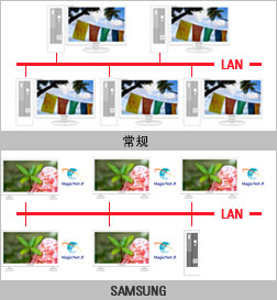 Enhanced networking capabilities