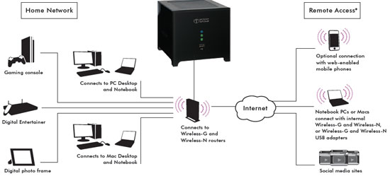 Network Diagram