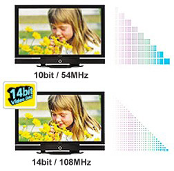 advanced 14bit dac