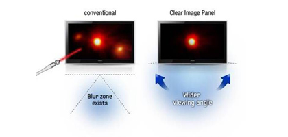 Every angle is right with Clear Image Panel.