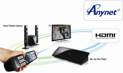  Anynet+ 