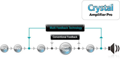  Crystal Clear Amplification 
