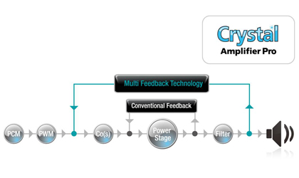  Crystal Clear Amplification 