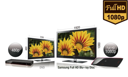  Full HD 1080p 