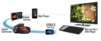  USB Host 