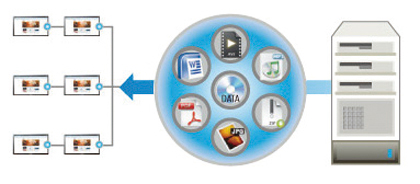  Powerful functionality 