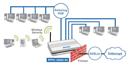 BiPAC 5200G R4 - 802.11g ADSL2+ Firewall Router