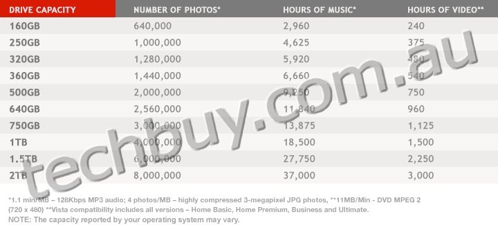 Capacity Chart